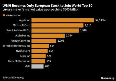lvmh market share 2023